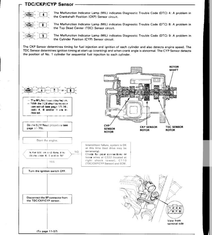 Will the codes make it so VTEC wont engage? HondaTech Honda Forum